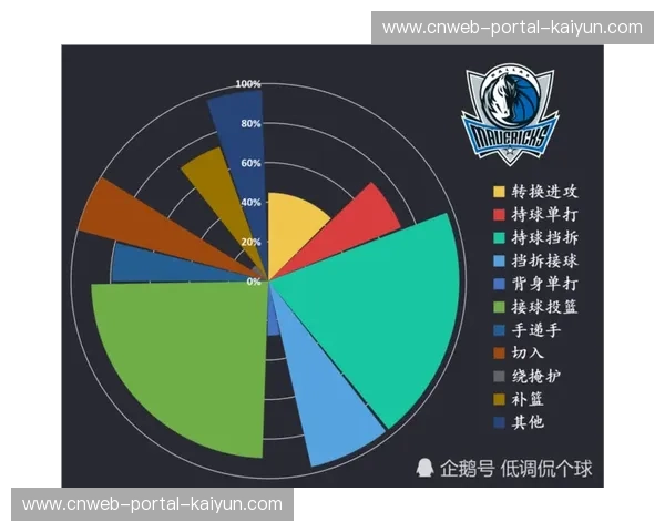观点：2026年引入的越位半自动技术对进攻效率产生的争议性影响